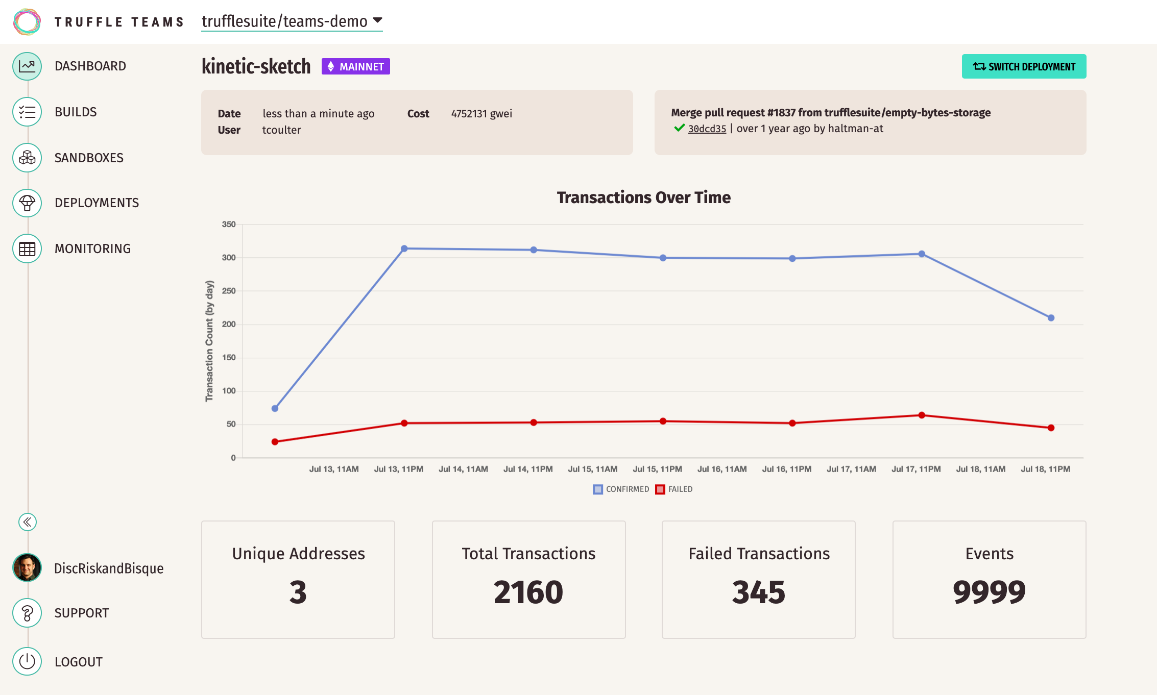 Truffle Teams Dashboard